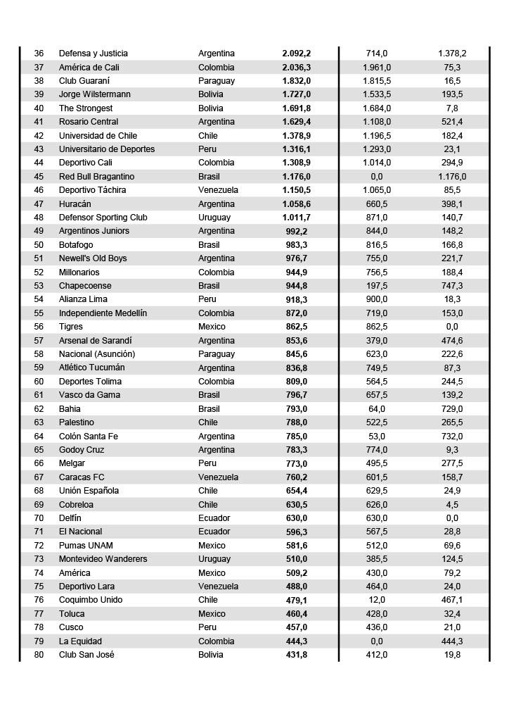 Mundial de Clubes 2021: Conmebol discute os critérios de classificação