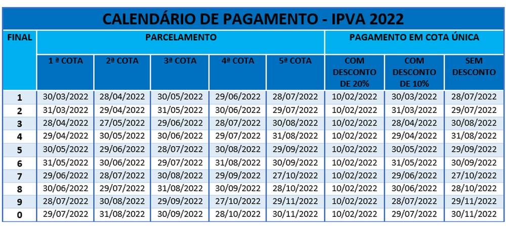 Calendário de pagamento do IPVA 2022 na Bahia