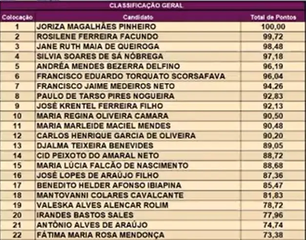 Lista vaga desembargadores