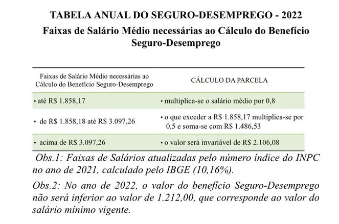 Tabela com valores já mencionados no texto