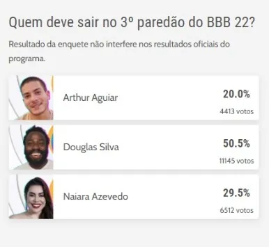 Arthur e Naiara devem permanecer