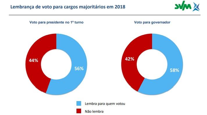 Eleições 2018