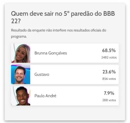 Gustavo e Paulo André devem permanecer