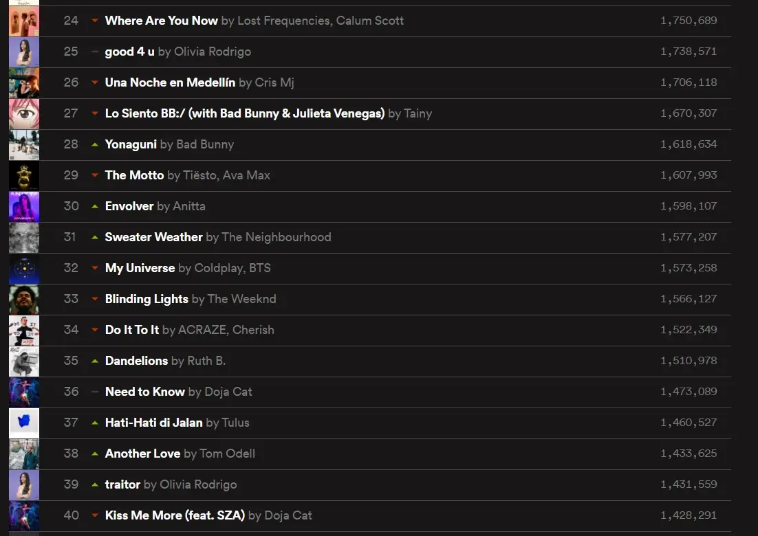 Cantora disputa ranking com nomes internacionais