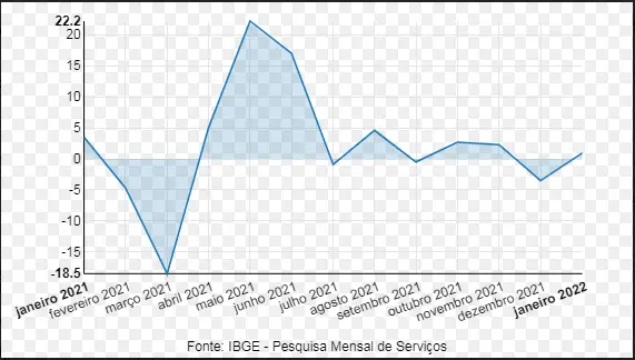 Info do IBGE com dados citados na matéria