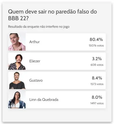 Enquete paredão falso Diário do Nordeste