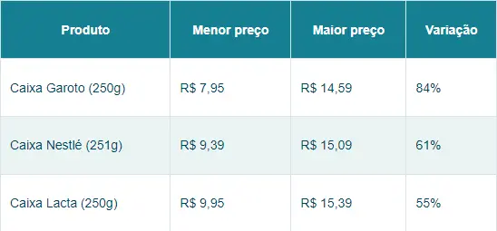 Pesquisa Caixa de chocolate