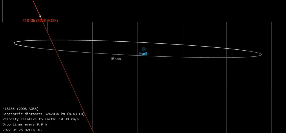 Objeto extraterrestre passa pela órbita da Terra a cada sete anos. Na imagem, a projeção da Nasa da passagem do asteroide