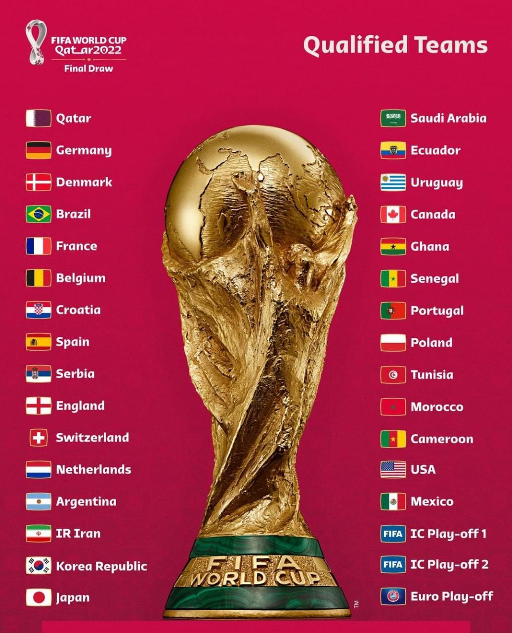 Confira as DATAS e HORÁRIOS da Copa do Mundo de 2022 no Qatar