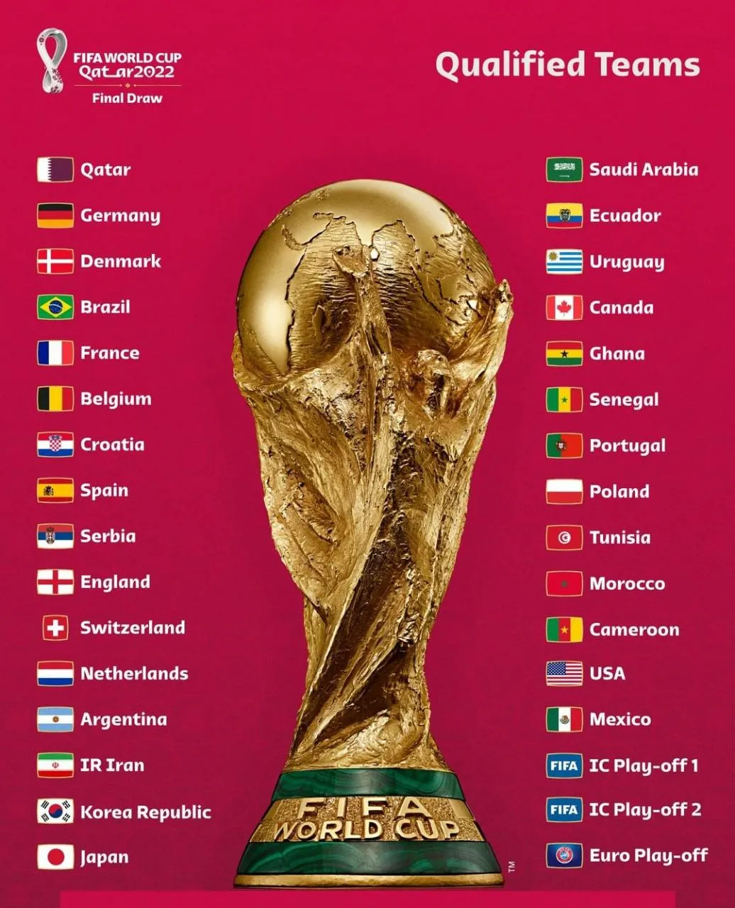 Veja as seleções classificadas para a Copa do Mundo 2022.