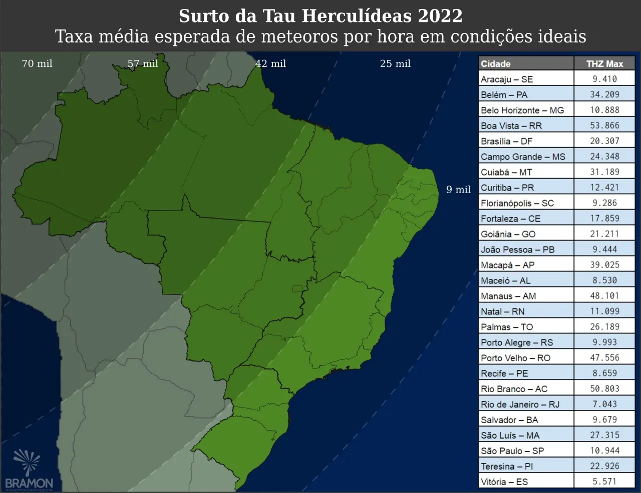 Taxa de meteoros por hora de cada capital brasileira