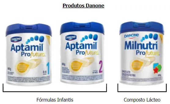 Ação civil pública quer responsabilização das empresas por marketing que provoca confusão entre fórmulas infantis e compostos lácteos; pedido de indenização coletiva é de R$ 60 milhões