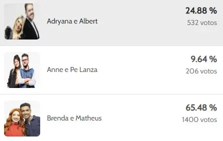 enquete Power Couple Brasil 6