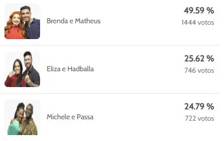 Enquete Power Couple Brasil 6