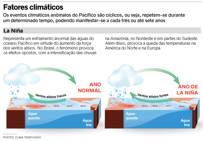 Ceará deve ter período de chuva mais longo em 2022