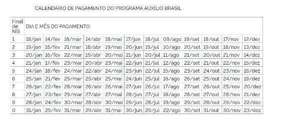 Calendário de pagamento do Auxílio Brasil.