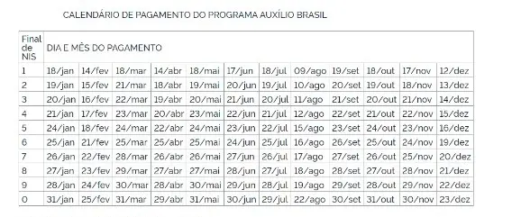 Calendário de pagamento do Auxílio Brasil.