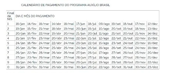 Calendário completo de pagamento do Auxílio Brasil.
