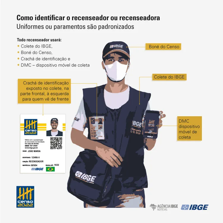 Uniforme dos recenseadores do Censo 2022