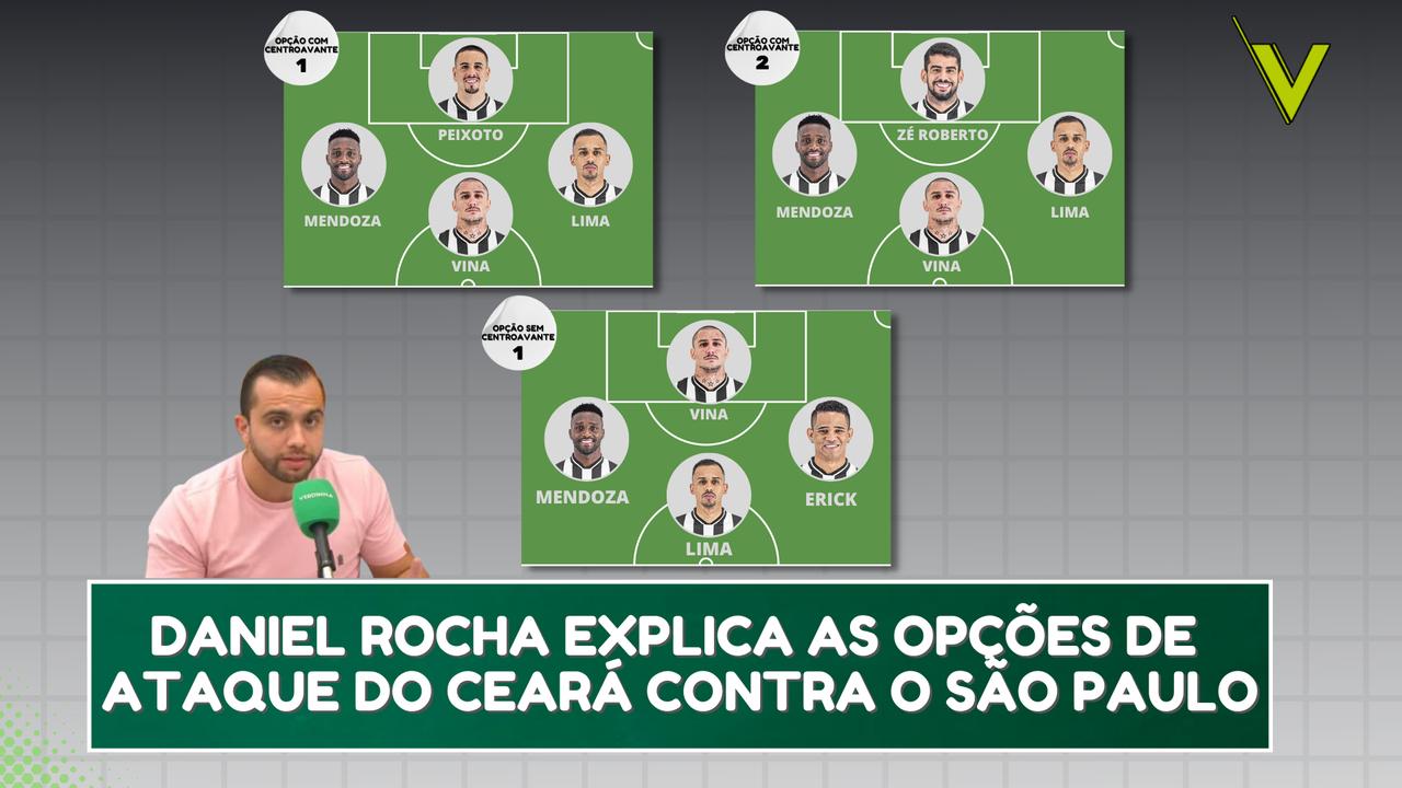 Possibilidades de ataque do Ceará