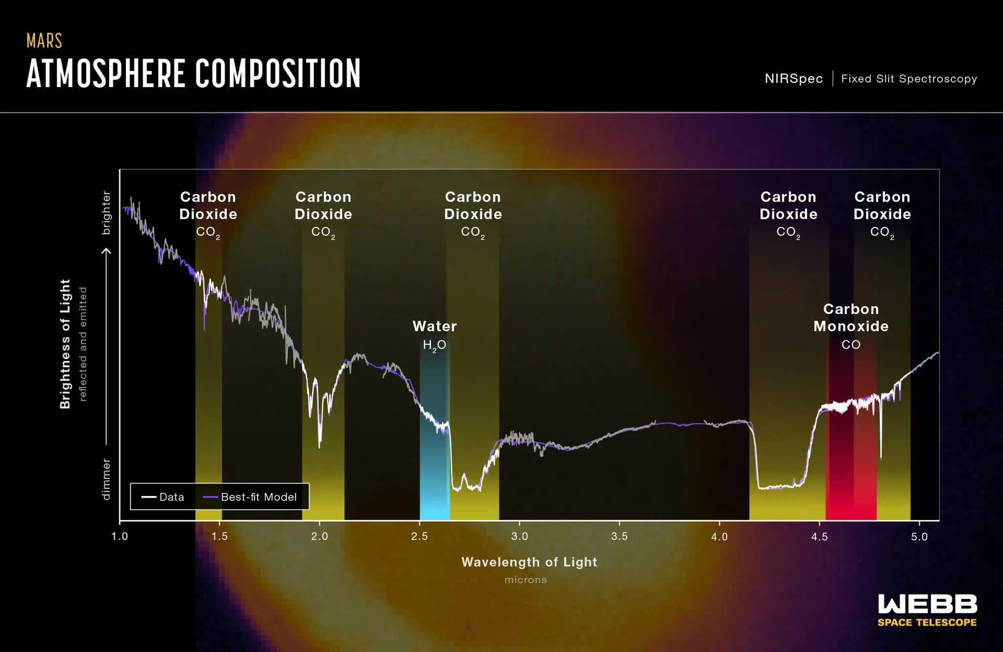 Espectroscopia de Marte