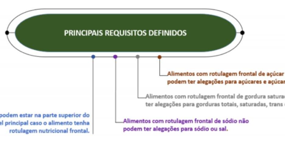 Veja, PDF, Embalagem e rotulagem