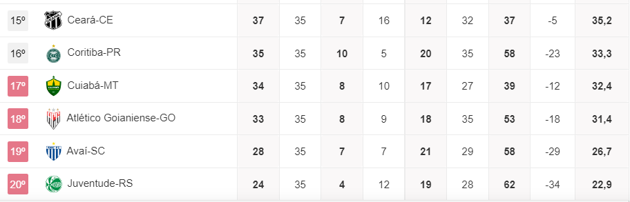 Confira os resultados da rodada 5 e a classificação da Premier League