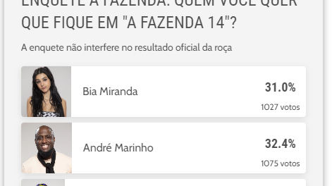 Enquete A Fazenda: veja resultado de quem deve sair na votação da roça -  Zoeira - Diário do Nordeste