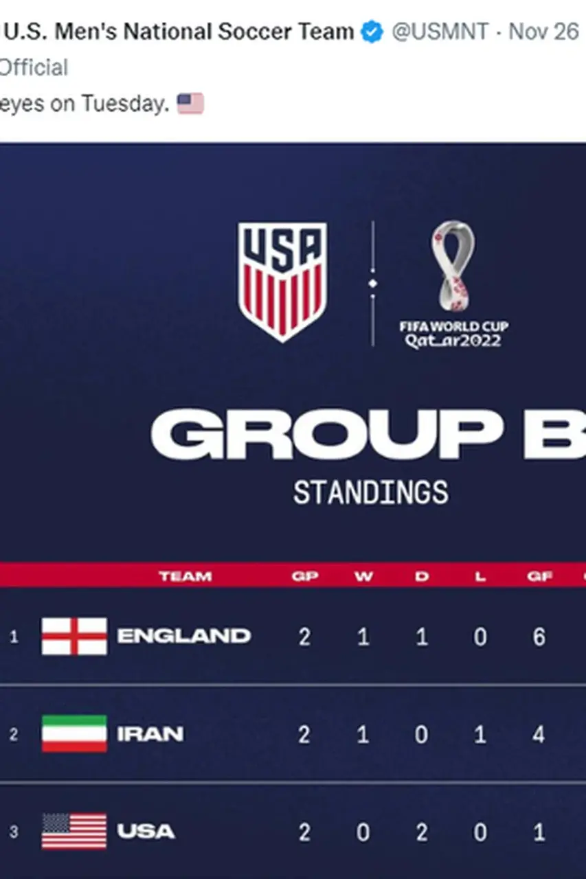 Tabela da Copa do Mundo