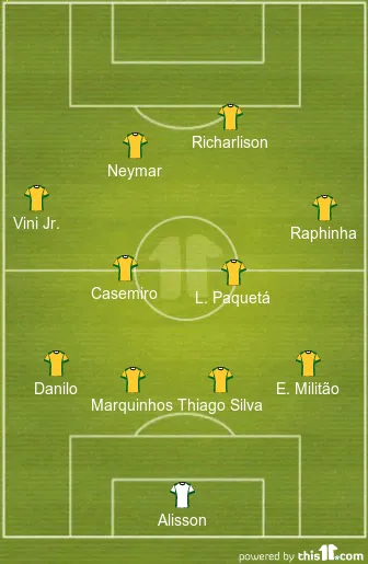 Esquema tático da Seleção Brasileira contra a Croácia