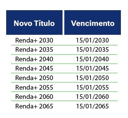 tabela de títulos