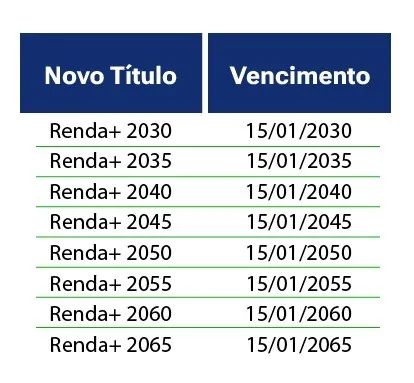 O primeiro vencimento em 15 de janeiro de 2030