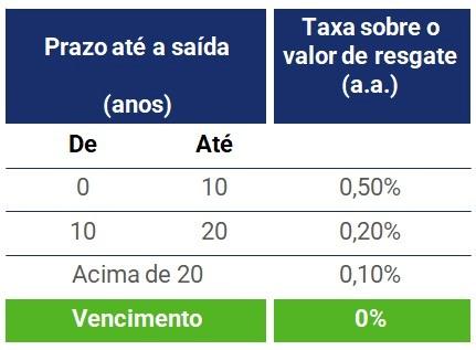 Tabela de taxas