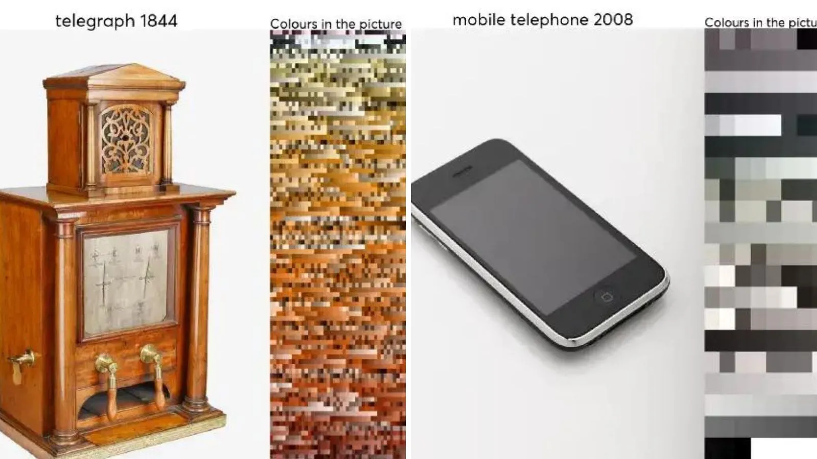 Estudo analisou pixels de mais de 7 mil imagens, como o telégrafo e o aparelho celular