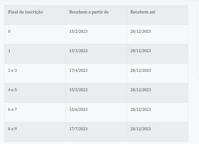Para quem recebe Pasep, o calendário é com base no número de inscrição.