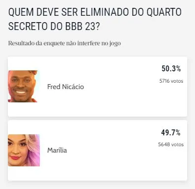 Resultado da enquete não interfere no jogo