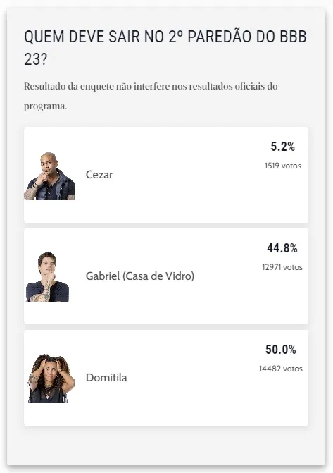 A disputa está mais acirrada entre Domitila e Gabriel.