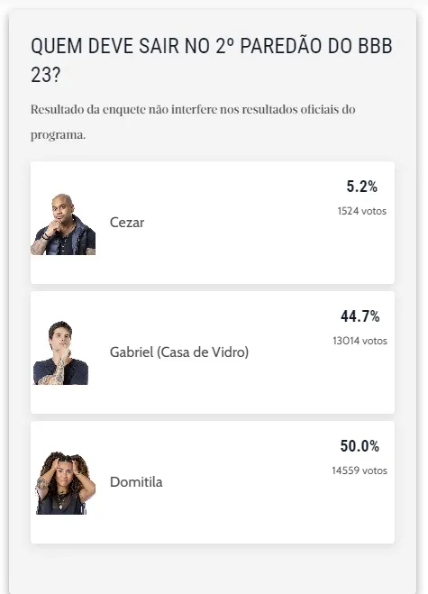Resultado da enquete do Diário do Nordeste aponta saída de Domitila.