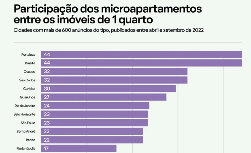 Arte Microapartamentos