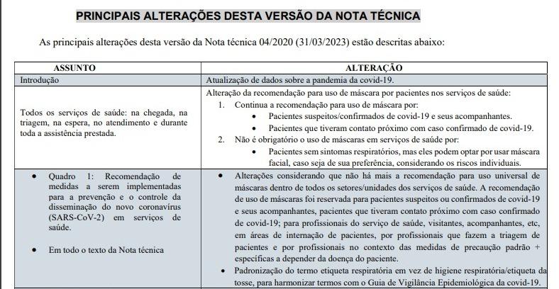 Nota técnica da Anvisa que trata do uso de máscaras