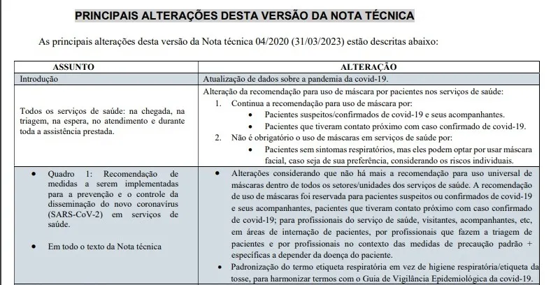 A nota técnica da Anvisa foi alterada nesta segunda-feira (3).