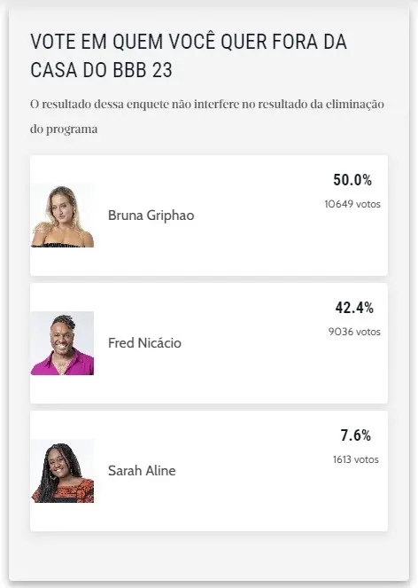 Enquete do BBB 23 aponta Bruna Griphao como eliminada do programa