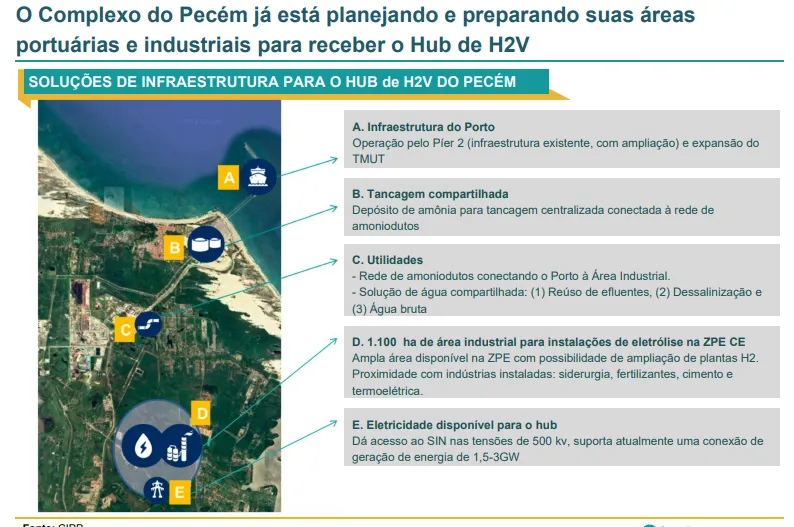 Veja como será a expansão do CIPP