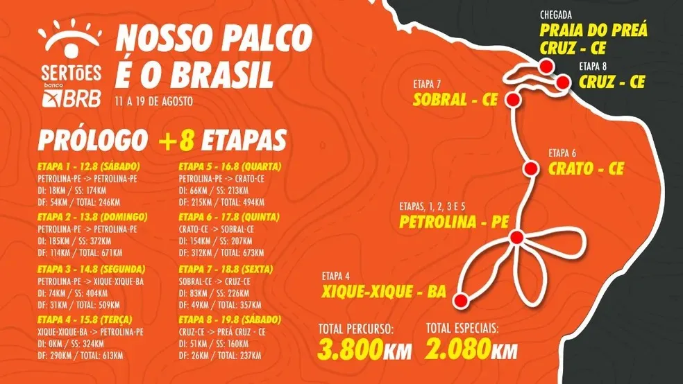 Rally dos Sertões terá oito etapas e passará por três estados nordestinos.
