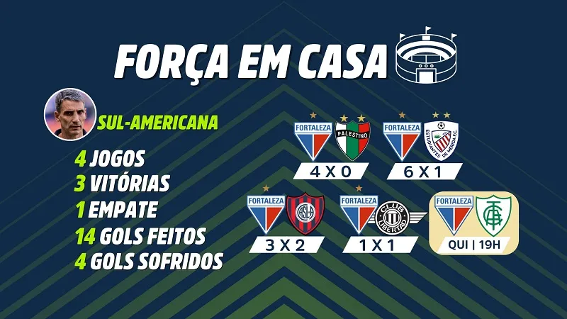 Fortaleza na Arena Castelão em jogos da Sula 2023.