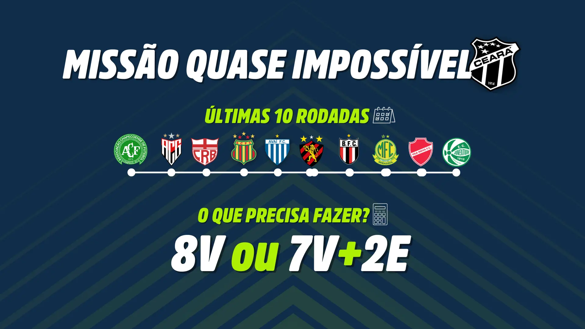 Tabela da Série B de 2023