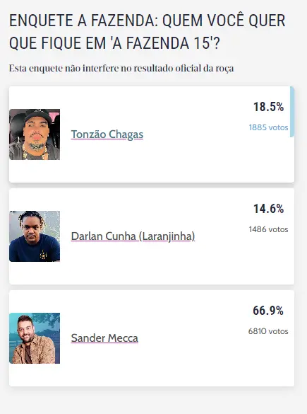 Enquete do Diário do Nordeste