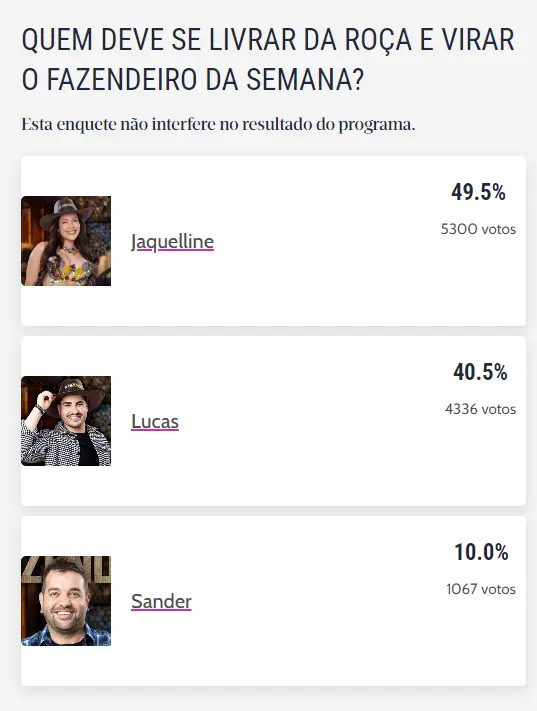 Enquete de A Fazenda