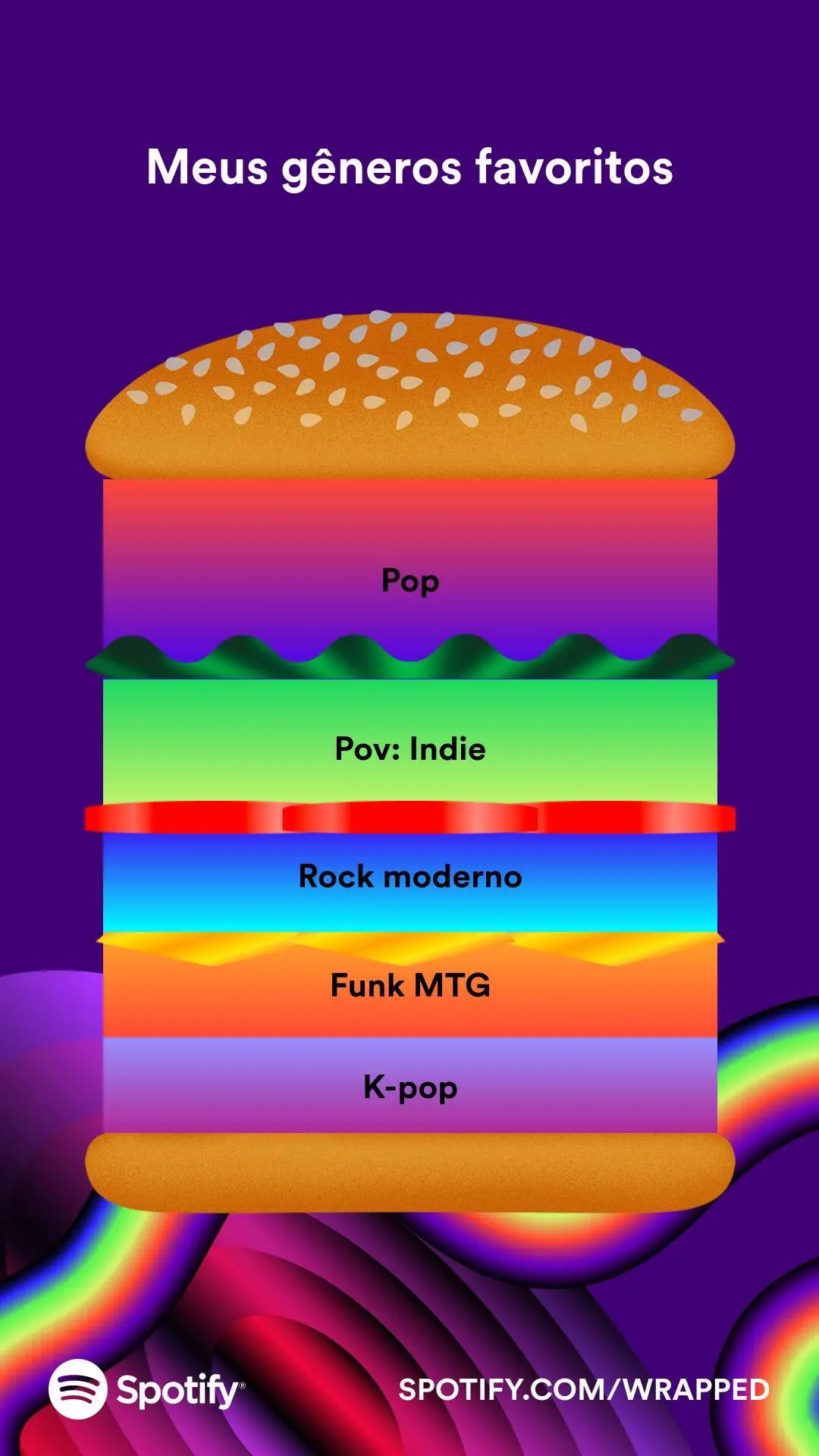 Retrospectiva Spotify