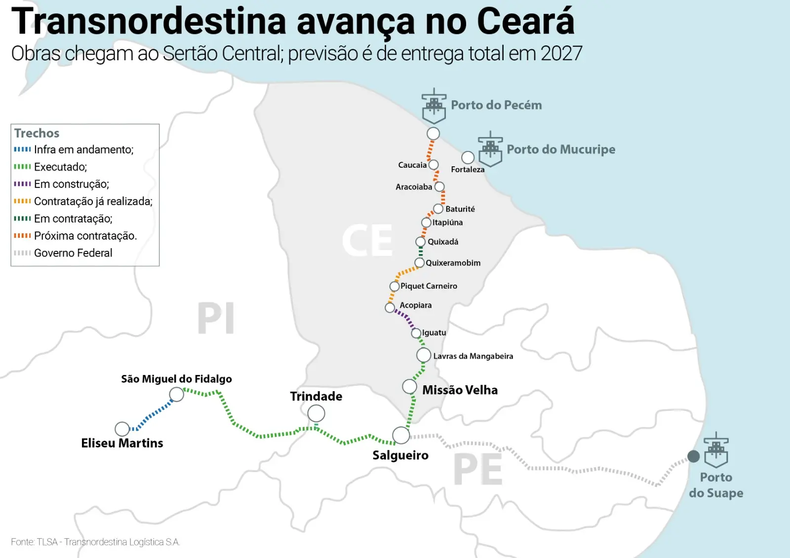 Obras da Transnordestina no Ceará